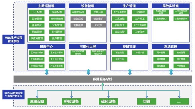 电子设备厂家的最新风向